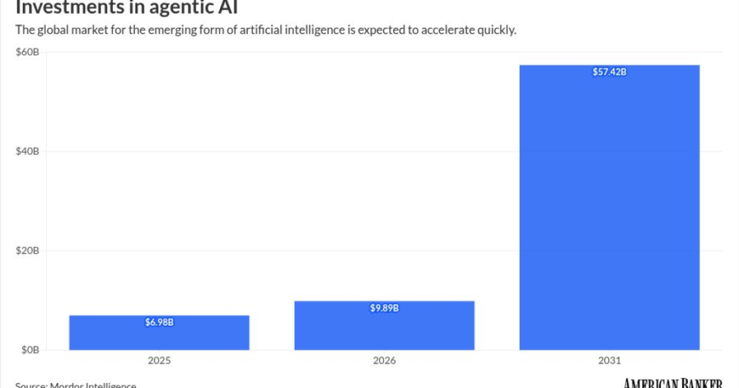 Banks need to be at the table in debates over AI agent identification